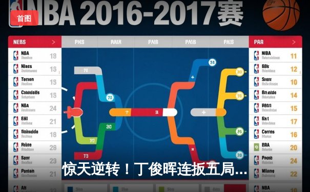 惊天逆转！丁俊晖连扳五局绝杀奥沙利文 加冕斯诺克大师赛冠军